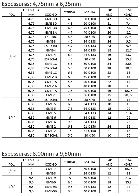 AÇOMAX about