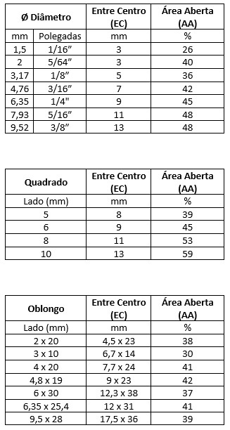 AÇOMAX about