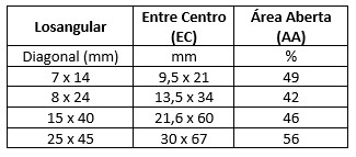 AÇOMAX about