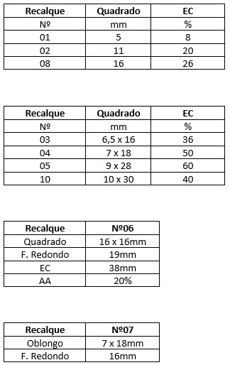 AÇOMAX about