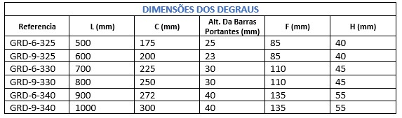 AÇOMAX about